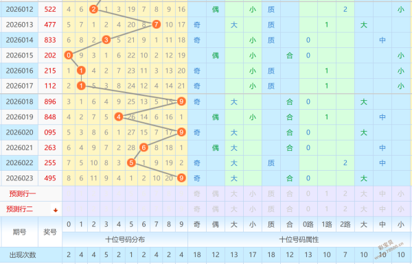 孙权秘选,期排三必中,号码预测,湖南体彩,湖南体彩网,湖南体彩网官网,体育彩票,体彩大乐透,竞彩足球,体彩公益
