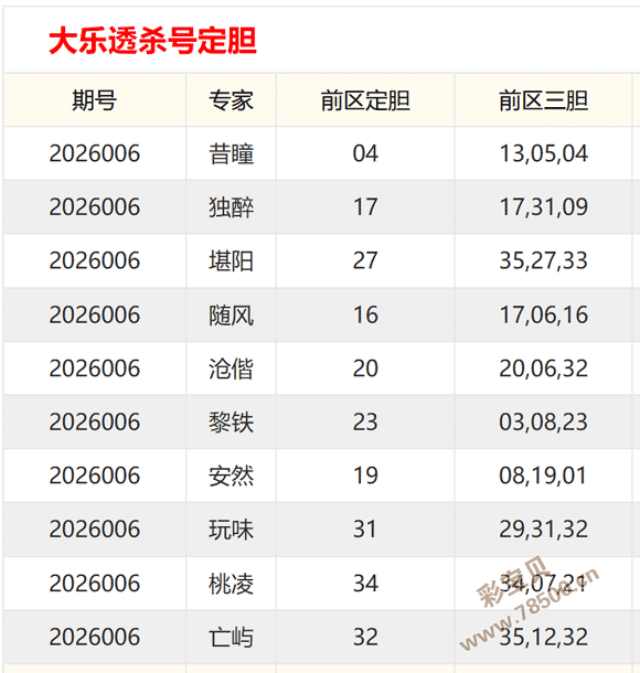 彩民必看,独家揭秘体,彩排列,湖南体彩,湖南体彩网,湖南体彩网官网,体育彩票,体彩大乐透,竞彩足球,体彩公益