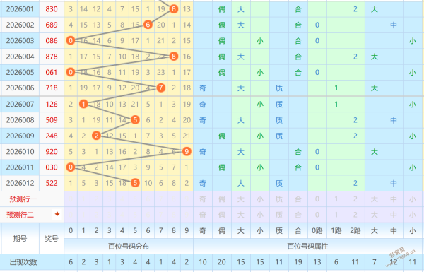 独家揭秘,期大乐透胆,拖攻略,湖南体彩,湖南体彩网,湖南体彩网官网,体育彩票,体彩大乐透,竞彩足球,体彩公益