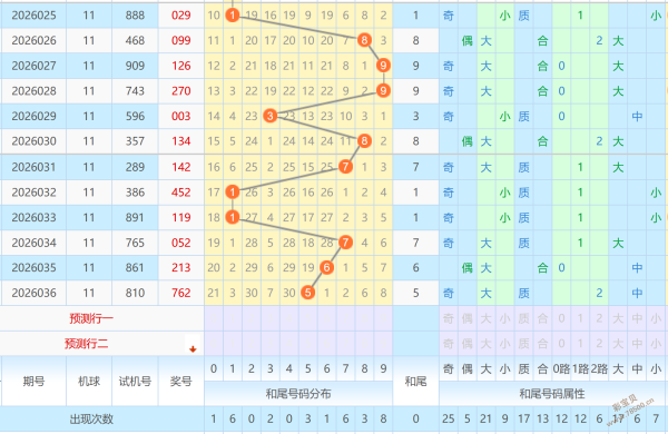 揭秘数据大,期排列三精,准预测,湖南体彩,湖南体彩网,湖南体彩网官网,体育彩票,体彩大乐透,竞彩足球,体彩公益