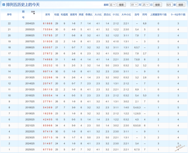 彩市秘籍,双色球,独家预测,湖南体彩,湖南体彩网,湖南体彩网官网,体育彩票,体彩大乐透,竞彩足球,体彩公益