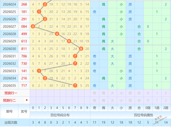 李逵独门秘,福彩,期必中三胆,湖南体彩,湖南体彩网,湖南体彩网官网,体育彩票,体彩大乐透,竞彩足球,体彩公益