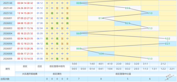 双色球盛宴,期专家倾力,预测,湖南体彩,湖南体彩网,湖南体彩网官网,体育彩票,体彩大乐透,竞彩足球,体彩公益
