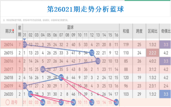 大乐透,期专家推荐,后区单挑,湖南体彩,湖南体彩网,湖南体彩网官网,体育彩票,体彩大乐透,竞彩足球,体彩公益