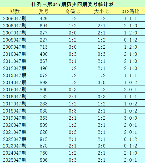 喜运彩标,期体彩排,神预测,湖南体彩,湖南体彩网,湖南体彩网官网,体育彩票,体彩大乐透,竞彩足球,体彩公益