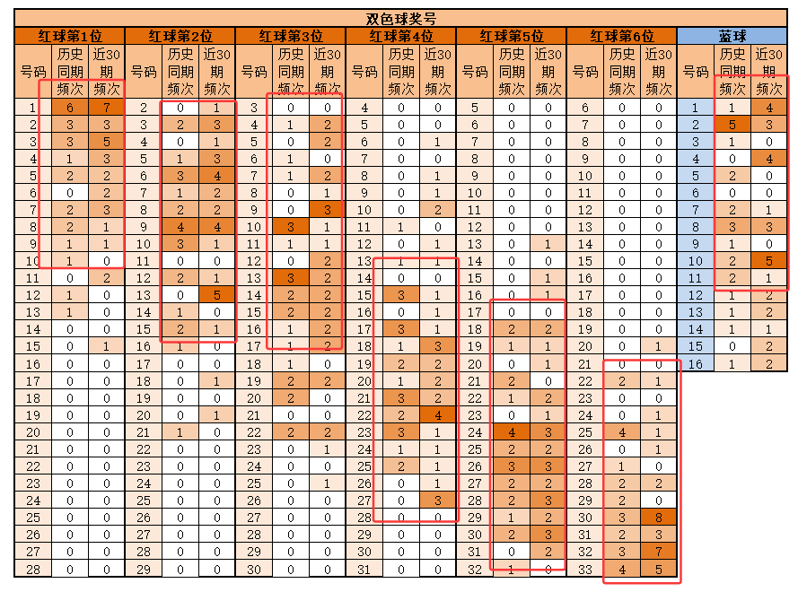 排列三第,期质合分析,推荐,湖南体彩,湖南体彩网,湖南体彩网官网,体育彩票,体彩大乐透,竞彩足球,体彩公益
