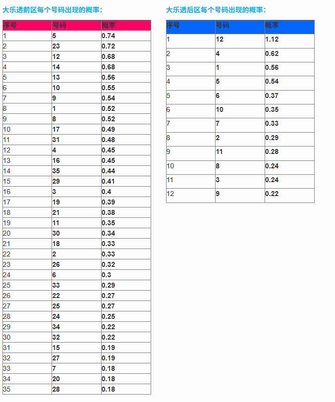 期大乐透专,家预测,连号推荐及,湖南体彩,湖南体彩网,湖南体彩网官网,体育彩票,体彩大乐透,竞彩足球,体彩公益