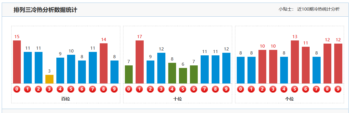 排列,期专家推荐,上期,湖南体彩,湖南体彩网,湖南体彩网官网,体育彩票,体彩大乐透,竞彩足球,体彩公益