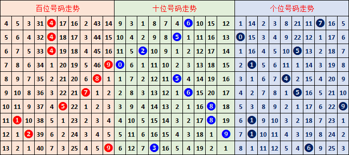 福彩,期开奖号码,专家质合分,湖南体彩,湖南体彩网,湖南体彩网官网,体育彩票,体彩大乐透,竞彩足球,体彩公益