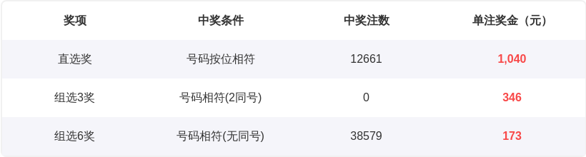 排列,期专家推荐,上期,湖南体彩,湖南体彩网,湖南体彩网官网,体育彩票,体彩大乐透,竞彩足球,体彩公益