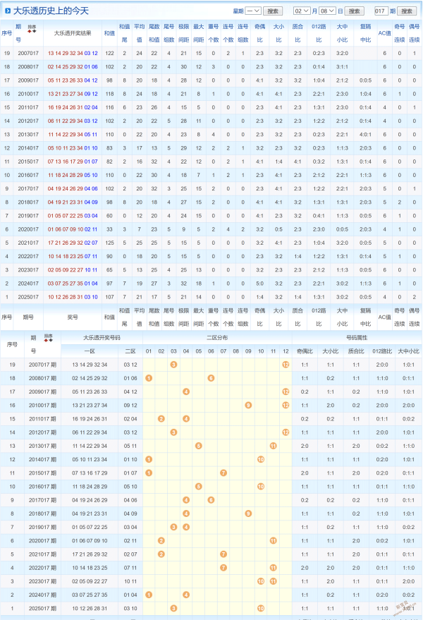 期七星彩凌,推荐和值分,湖南体彩网,湖南体彩,湖南体彩网,湖南体彩网官网,体育彩票,体彩大乐透,竞彩足球,体彩公益