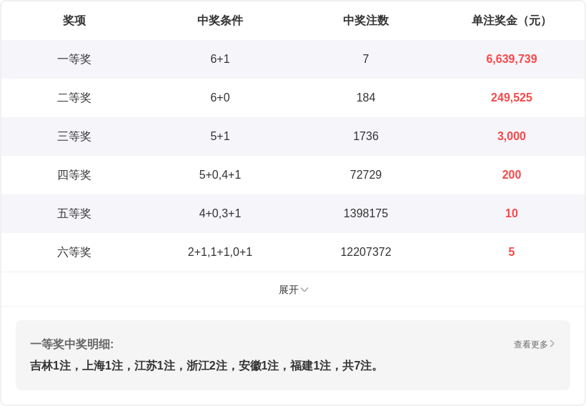 红雨秘籍,马年首期双,色球必中攻,湖南体彩,湖南体彩网,湖南体彩网官网,体育彩票,体彩大乐透,竞彩足球,体彩公益