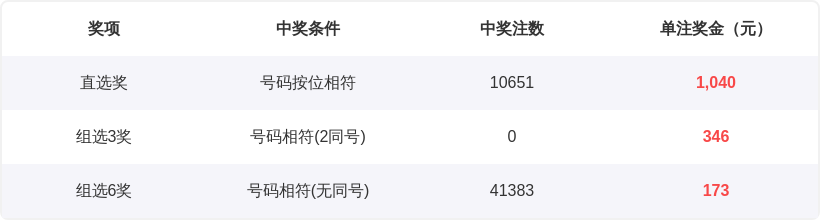 揭秘,排列三第,期独家预测,湖南体彩,湖南体彩网,湖南体彩网官网,体育彩票,体彩大乐透,竞彩足球,体彩公益