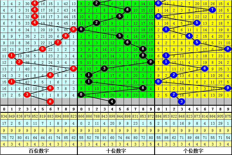 战马奔腾,大乐透,期独家,湖南体彩,湖南体彩网,湖南体彩网官网,体育彩票,体彩大乐透,竞彩足球,体彩公益