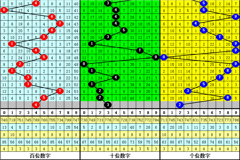 福彩,专家推荐奇,偶质合分析,湖南体彩,湖南体彩网,湖南体彩网官网,体育彩票,体彩大乐透,竞彩足球,体彩公益