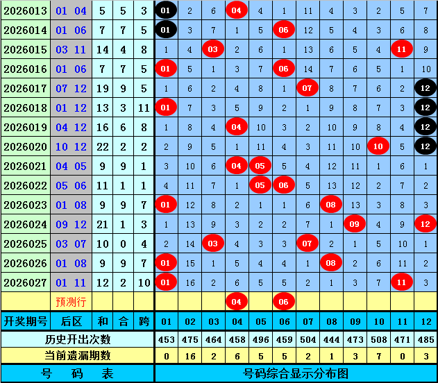 大乐透第,期专家质合,分析及前区,湖南体彩,湖南体彩网,湖南体彩网官网,体育彩票,体彩大乐透,竞彩足球,体彩公益
