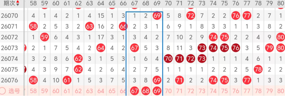 期大乐透龙,头凤尾预测,区间专家推,湖南体彩,湖南体彩网,湖南体彩网官网,体育彩票,体彩大乐透,竞彩足球,体彩公益