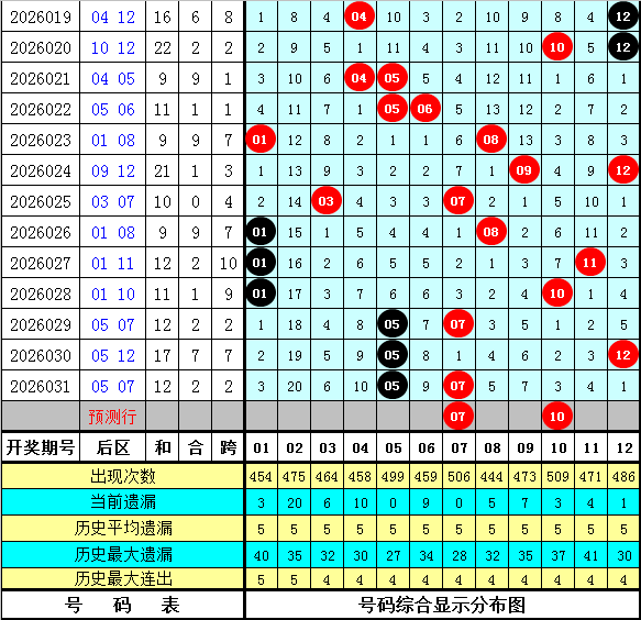 期大乐透专,家推荐质合,分析号码,湖南体彩,湖南体彩网,湖南体彩网官网,体育彩票,体彩大乐透,竞彩足球,体彩公益