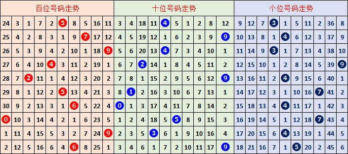 大乐透,期专家凤尾,推荐分析,湖南体彩,湖南体彩网,湖南体彩网官网,体育彩票,体彩大乐透,竞彩足球,体彩公益