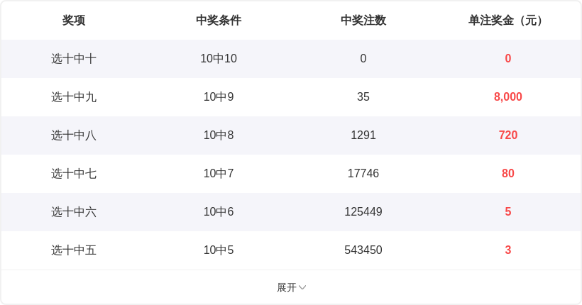 期排列,专家推荐,家有三宝号,湖南体彩,湖南体彩网,湖南体彩网官网,体育彩票,体彩大乐透,竞彩足球,体彩公益
