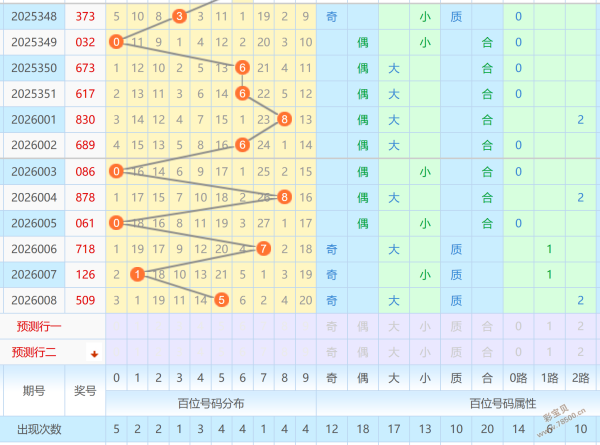 推荐,期大乐透专,家后区杀号,湖南体彩,湖南体彩网,湖南体彩网官网,体育彩票,体彩大乐透,竞彩足球,体彩公益