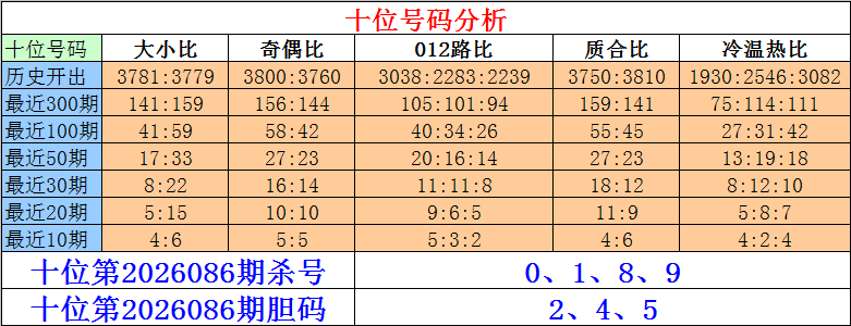 双色球技巧,解析,斜连号定胆,湖南体彩,湖南体彩网,湖南体彩网官网,体育彩票,体彩大乐透,竞彩足球,体彩公益