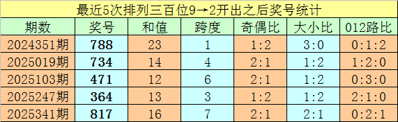 推荐,茯苓子双色,专家综合解,湖南体彩,湖南体彩网,湖南体彩网官网,体育彩票,体彩大乐透,竞彩足球,体彩公益