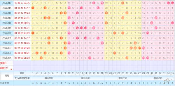 期大乐透专,家质合分析,前区十码推,湖南体彩,湖南体彩网,湖南体彩网官网,体育彩票,体彩大乐透,竞彩足球,体彩公益