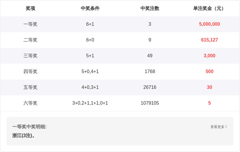 期双色球专,家推荐凤尾,选号,湖南体彩,湖南体彩网,湖南体彩网官网,体育彩票,体彩大乐透,竞彩足球,体彩公益