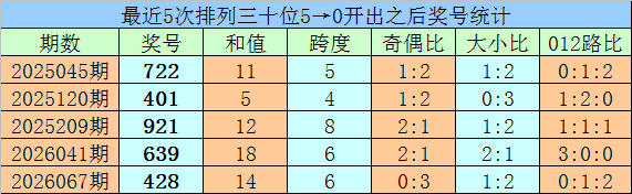 陈水龙福彩,期号,专家质合推,湖南体彩,湖南体彩网,湖南体彩网官网,体育彩票,体彩大乐透,竞彩足球,体彩公益