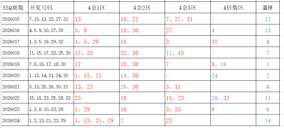 双色球第,期于安定蓝,专家独家推,湖南体彩,湖南体彩网,湖南体彩网官网,体育彩票,体彩大乐透,竞彩足球,体彩公益