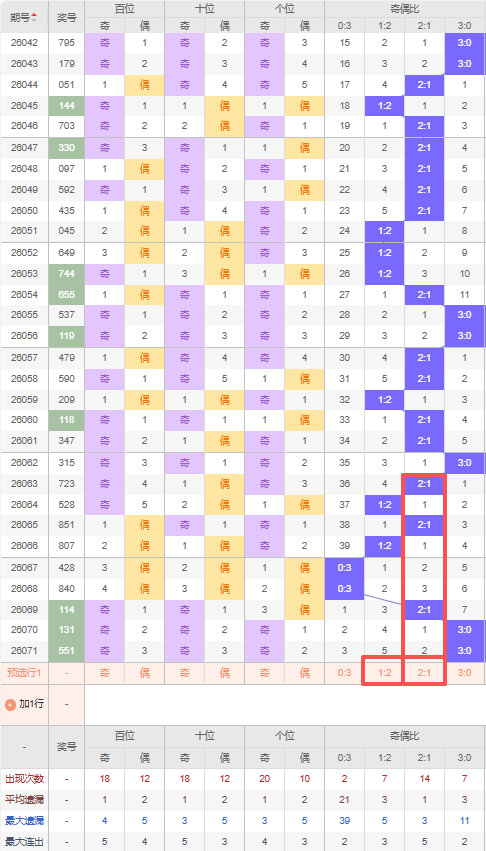大乐透,期专家质合,推荐分析,湖南体彩,湖南体彩网,湖南体彩网官网,体育彩票,体彩大乐透,竞彩足球,体彩公益