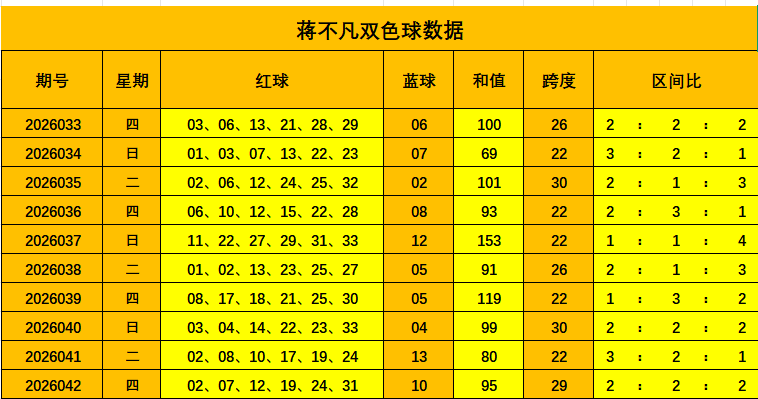 超燃选号秘,大乐透,期前瞻,湖南体彩,湖南体彩网,湖南体彩网官网,体育彩票,体彩大乐透,竞彩足球,体彩公益