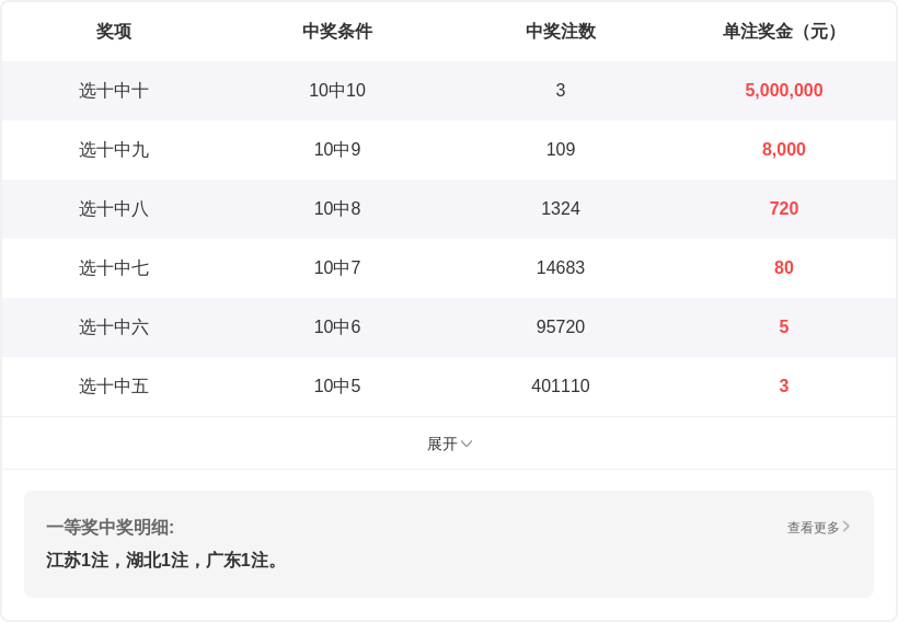 绝密预测,神算揭秘,独家必中号,湖南体彩,湖南体彩网,湖南体彩网官网,体育彩票,体彩大乐透,竞彩足球,体彩公益