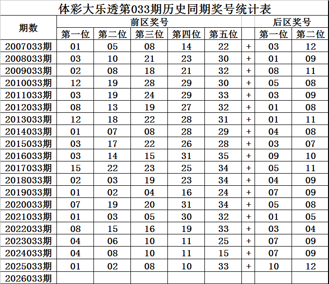 大乐透,期宋溪推荐,前区胆码,湖南体彩,湖南体彩网,湖南体彩网官网,体育彩票,体彩大乐透,竞彩足球,体彩公益