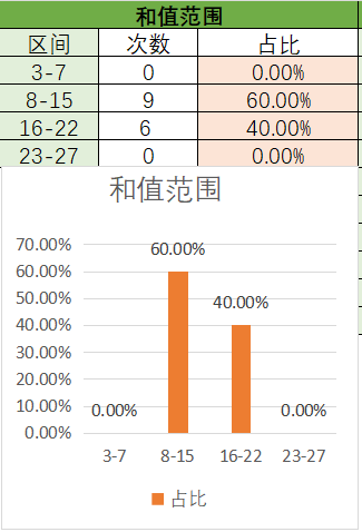 双色球,期彩妹预测,红蓝球推荐,湖南体彩,湖南体彩网,湖南体彩网官网,体育彩票,体彩大乐透,竞彩足球,体彩公益