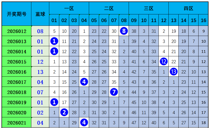 排列三,期走势解析,金胆及百位,湖南体彩,湖南体彩网,湖南体彩网官网,体育彩票,体彩大乐透,竞彩足球,体彩公益