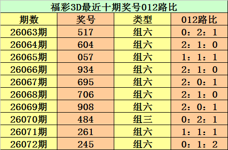 大乐透,期专家推荐,前区质合比,湖南体彩,湖南体彩网,湖南体彩网官网,体育彩票,体彩大乐透,竞彩足球,体彩公益