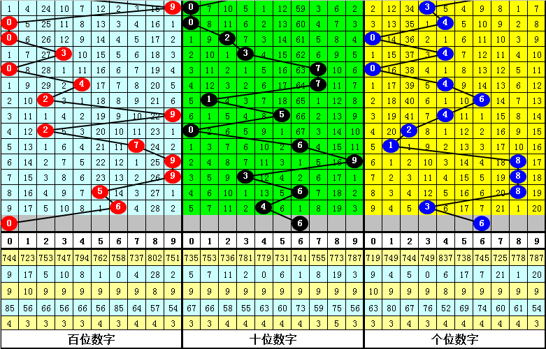 排列三第,期组选质合,分析及专家,湖南体彩,湖南体彩网,湖南体彩网官网,体育彩票,体彩大乐透,竞彩足球,体彩公益