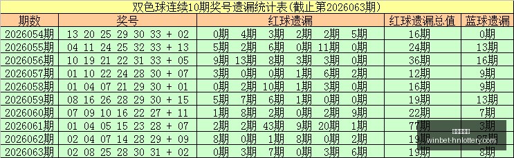 版福彩,期走势,筱悠深度分,湖南体彩网官网,湖南体彩网省钱,湖南彩票开奖,湖南体彩攻略,湖南体彩网分析