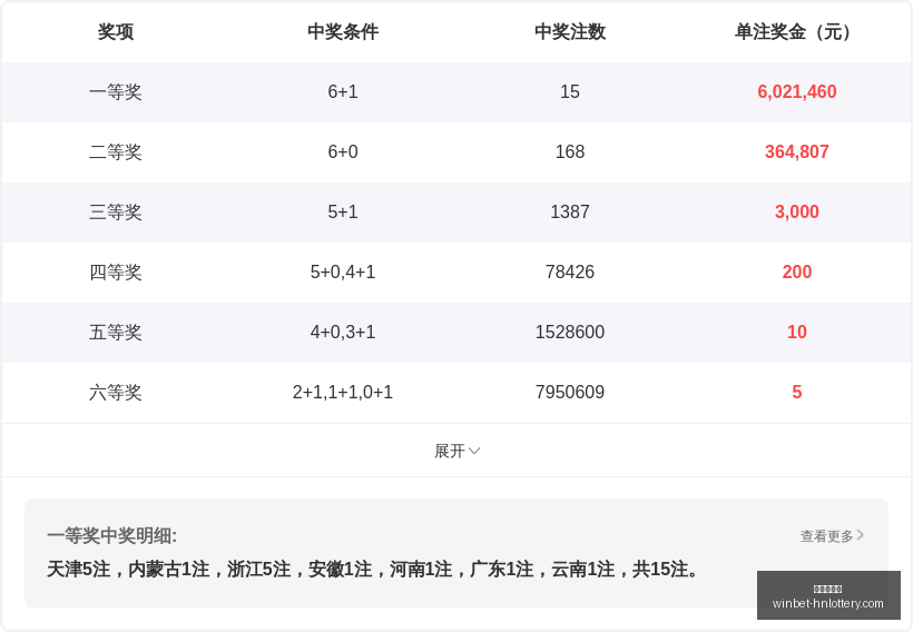推荐,年排列,胆码预测,湖南体彩网官网,湖南体彩网省钱,湖南彩票开奖,湖南体彩攻略,湖南体彩网分析