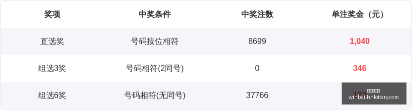大乐透,期攻略,上期,湖南体彩网官网,湖南体彩网省钱,湖南彩票开奖,湖南体彩攻略,湖南体彩网分析