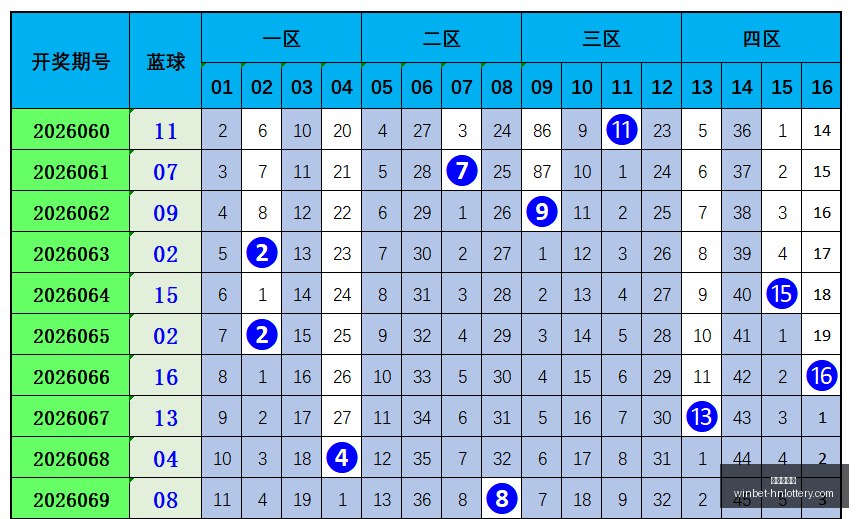 排列,攻略,心钱同舞综,湖南体彩网官网,湖南体彩网省钱,湖南彩票开奖,湖南体彩攻略,湖南体彩网分析