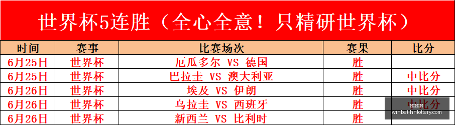 世界杯赛程,亮点,负战绩,湖南体彩网官网,湖南体彩网省钱,湖南彩票开奖,湖南体彩攻略,湖南体彩网分析