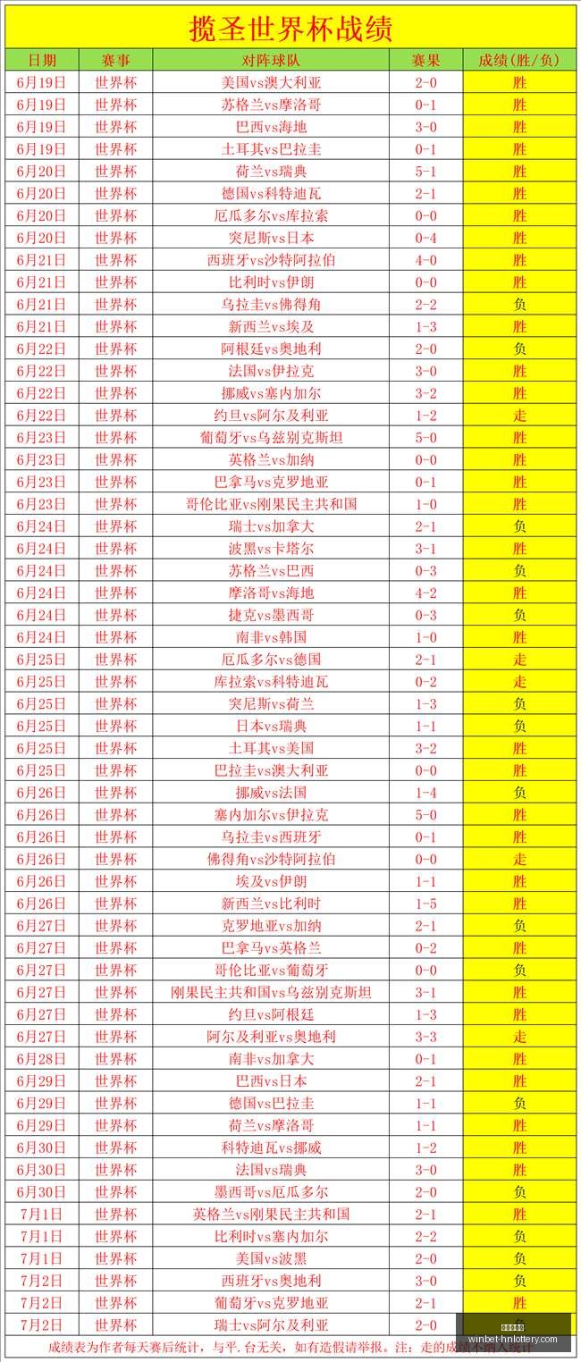阿根廷国家,足球队再创,辉煌,湖南体彩网官网,湖南体彩网省钱,湖南彩票开奖,湖南体彩攻略,湖南体彩网分析
