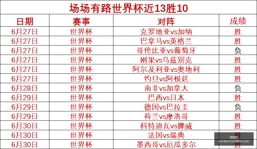 夏季联赛战,果揭晓,连续两胜,湖南体彩网官网,湖南体彩网省钱,湖南彩票开奖,湖南体彩攻略,湖南体彩网分析