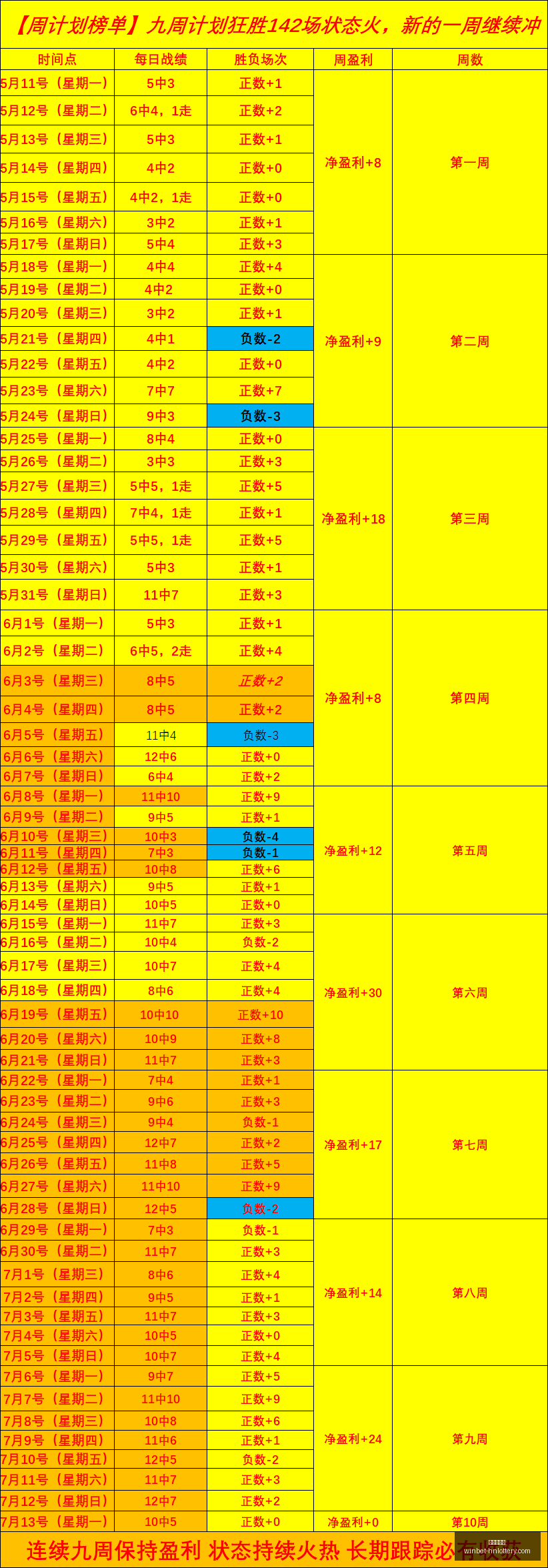 战胜利梦想,天空连胜背,后的精彩情,湖南体彩网官网,湖南体彩网省钱,湖南彩票开奖,湖南体彩攻略,湖南体彩网分析