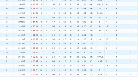 【彩界先锋】揭秘第2026033期3D必杀秘籍：09号码强势预测来袭！