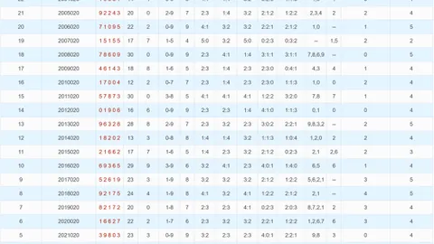 【解码大师】揭秘福彩3D第26040期必杀二码，速来关注，惊喜连连！