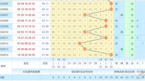 【彩市秘籍】双色球2026017独家预测：12红2蓝精准出击，大奖在望仅一步之遥！